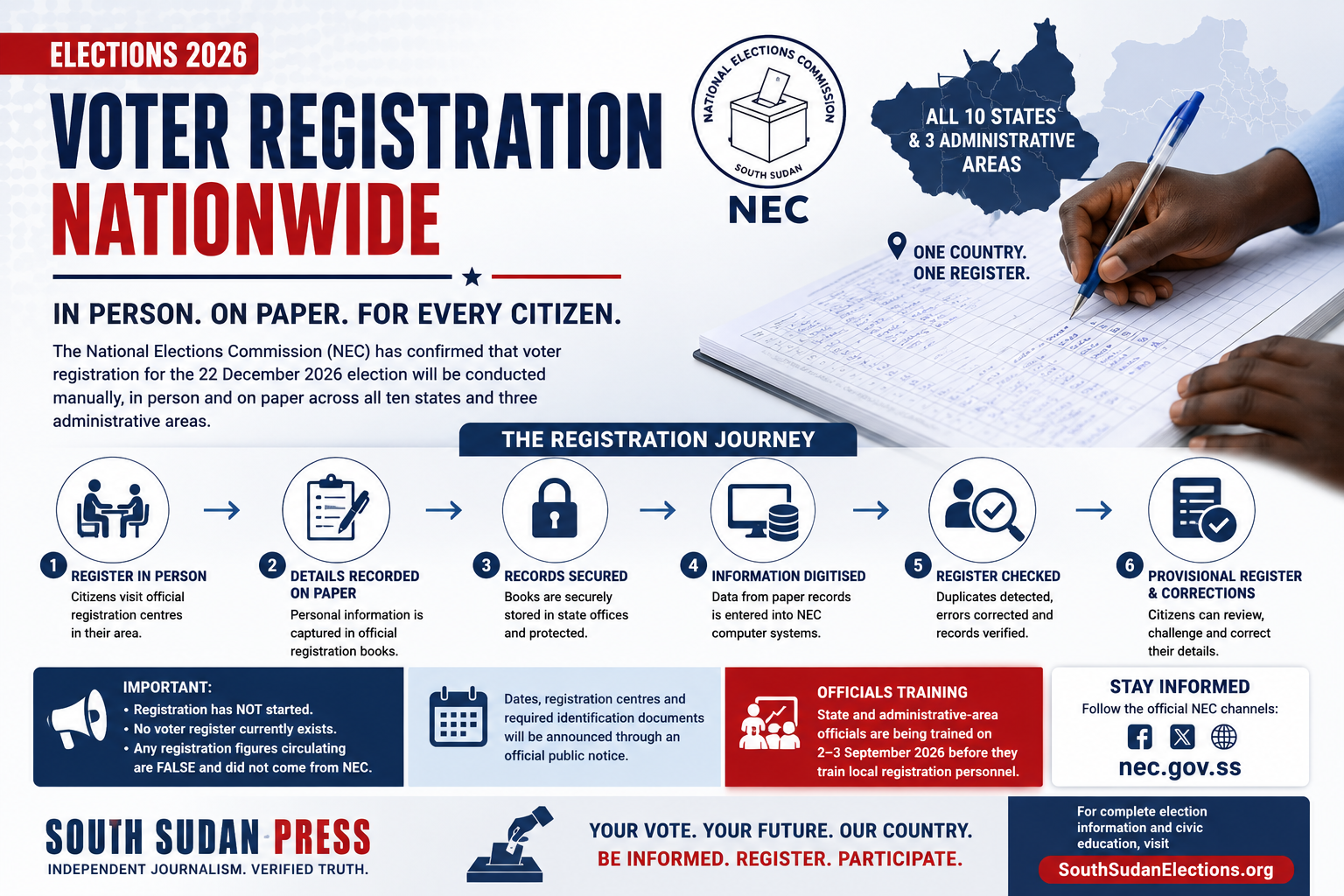 Civic education banner explaining voter registration in South Sudan